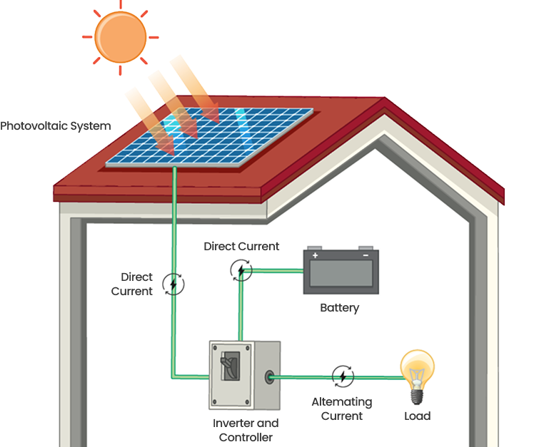 off-grid 일러스트